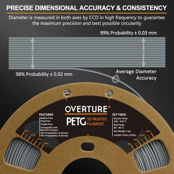 OVERTURE PETG フィラメント PETG 3Dプリンター用素材 3D印刷 3Dプリンター フィラメント 1.75mm 1kgスプー｜supiyura｜02