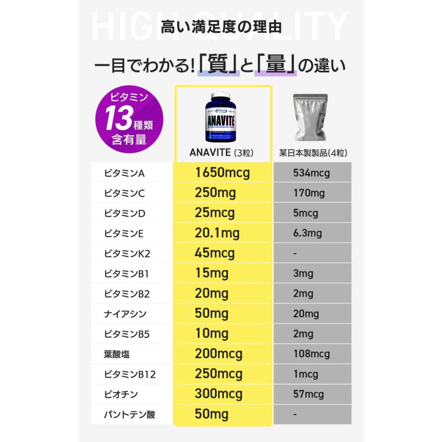 お試しサイズ90粒 ] Anavite アナバイト（アスリート用マルチ