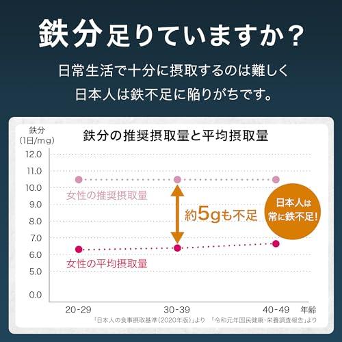 鉄分サプリメント【6.6ヶ月分/薬剤師監修】 1粒6mg(200粒入り) |  | 01