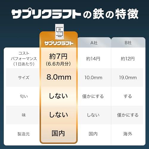 鉄分サプリメント【6.6ヶ月分/薬剤師監修】 1粒6mg(200粒入り) |  | 02