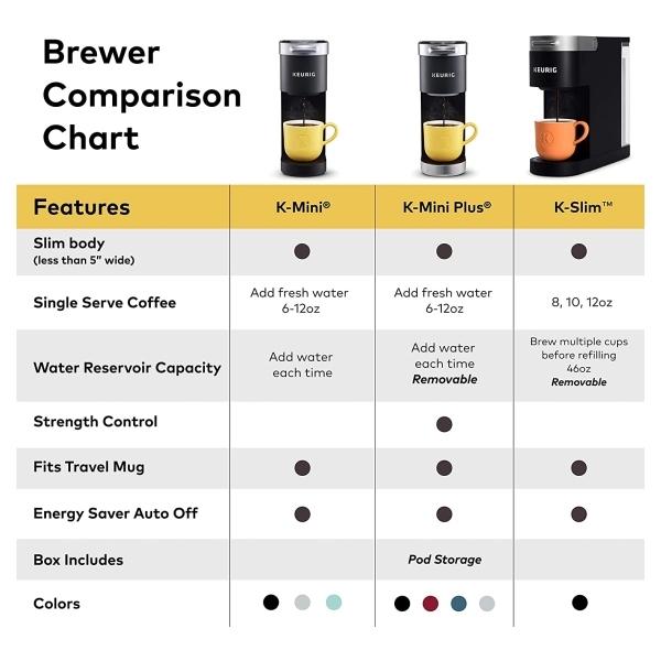 キューリグ Kスリム シングルサーブ コーヒーメーカー 3カップ ブラック 黒 Keurig KSlim Single Serve