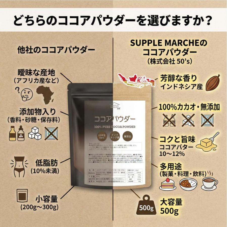 送料無料 ピュアココアパウダー 500g 純ココア 無糖 カカオ豆100％ インドネシア産 無香料 無着色 無添加 砂糖不使用 ココアパウダー ココア 純 大容量 業務用 |  | 06