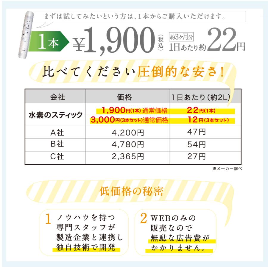 水素水生成器 水素水 スティック 10本 1800L用（約３0ヵ月） 日本製 特許 送料無料 エイジングケア 健康 ダイエット 国産 浄水器 お試し 365日発送 TV話題 爆買_12
