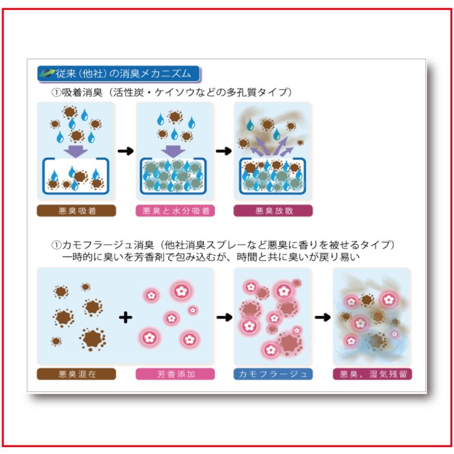 お得な2本セット450ml×2本 植物由来100% 満足度98% TAMAの消臭剤 ネコちゃん用プレミアム消臭剤 猫 ネコ｜supplemarche｜12