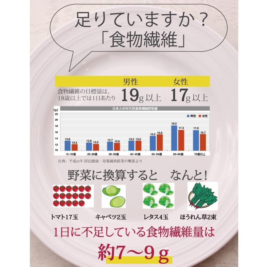 シトルリン入り大麦若葉180g（60回分）鹿児島県産 【300種残留農薬検査済 大麦若葉】シトルリン 乳酸菌 青汁 シトルリン配合  ダイエット 爆買 食物繊維 |  | 11