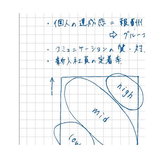 （まとめ） コクヨ キャンパスノート セミB55mm方眼罫 40枚 ノ-4S5-D 1冊 〔×30セット〕の画像