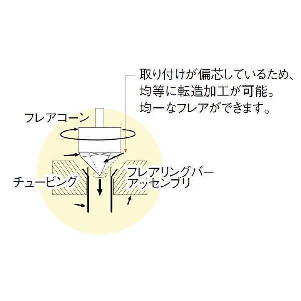 RIDGID リジッド 41300 455 フレアリングツール 工具 ツール DIY 作業工具 道具