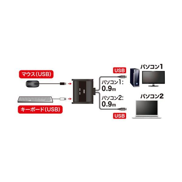 (まとめ）サンワサプライキーボード・マウス用パソコン切替器 (2:1) SW-KM2UU 1個〔×3セット〕_1