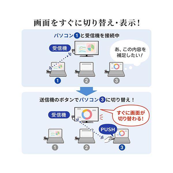 【即納】 サンワサプライ ワイヤレスHDMIエクステンダー VGA-EXWHD9