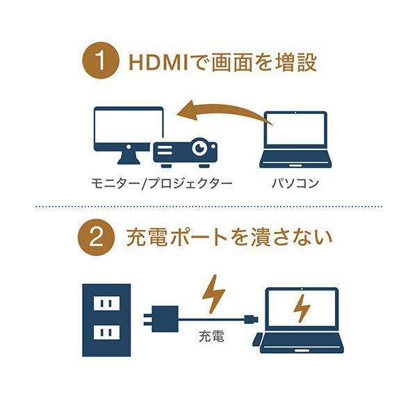 サンワダイレクト Type-Cドッキングステーション 7in2 MacBook Pro専用 PD対応60W 400-ADR320GPD 1個_5