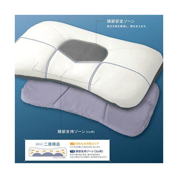 西川 nishikawa ドクタースリープまくら〈PREMIUM MODEL〉 〔約430×650
