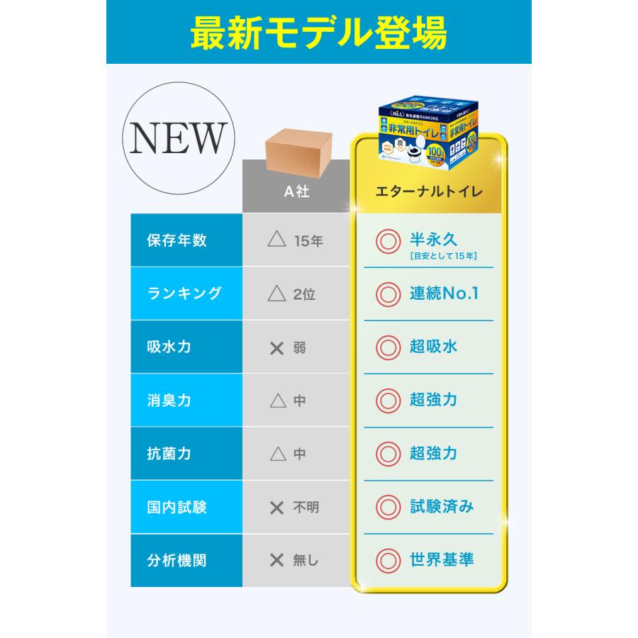 ヤフー1位／＼最新の半永久保存／ 100回分 非常用トイレ 防災グッズ