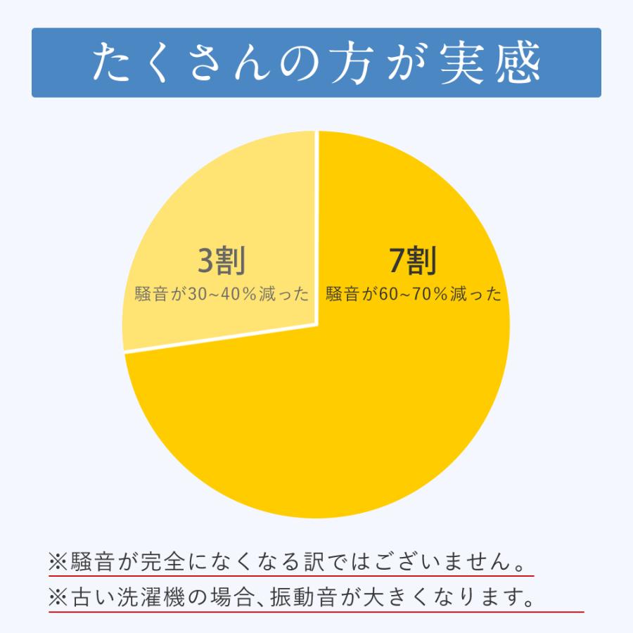 ＼ヤフー1位／＼日本製ズレない／ 高さ10.5cm あげピタくん かさ上げ台 かさあげ 嵩上げ 底上げ 洗濯機 台 置台 置き台 脚 足 防震 防振 ゴム 防水パン｜supplement-life｜15