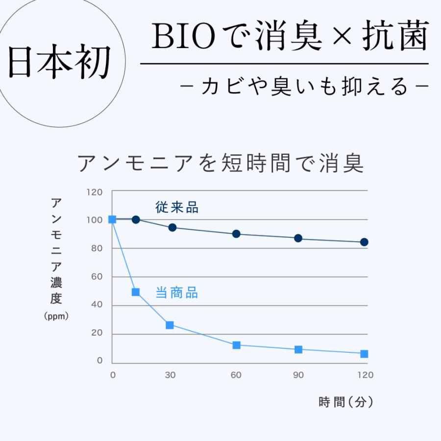 ＼ヤフー1位／＼長崎県立大学と共同研究／ 1箱 10枚 ダニ捕りシート ダニ取りシート ダニシート ダニ 対策 布団 枕 シーツ マットレス 日本製｜supplement-life｜09