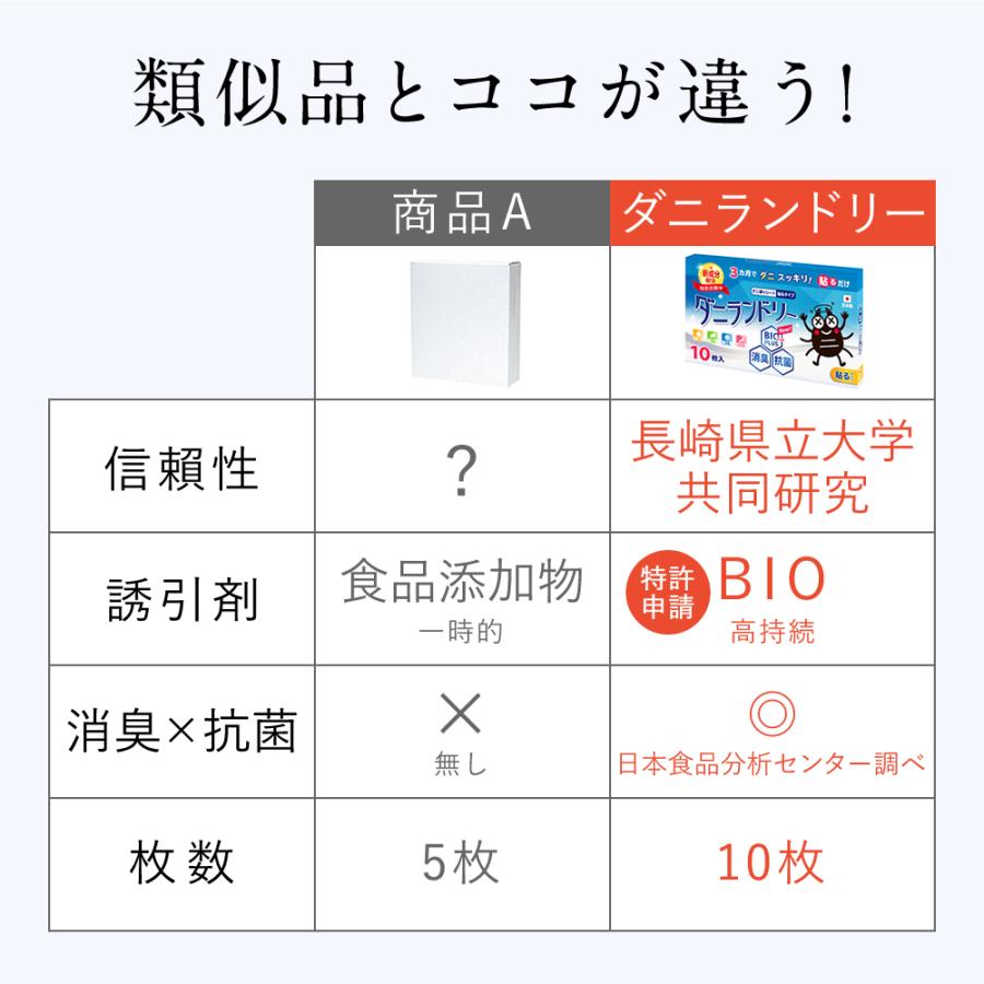 ＼ヤフー1位／＼長崎県立大学と共同研究／ 2箱 20枚 ダニ捕りシート ダニ取りシート ダニシート ダニ 対策 布団 枕 シーツ マットレス 日本製｜supplement-life｜10