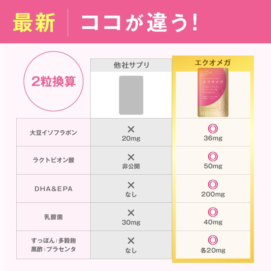 ヤフー1位／ エクオメガ エクオール 生成 大豆イソフラボン アグリコン