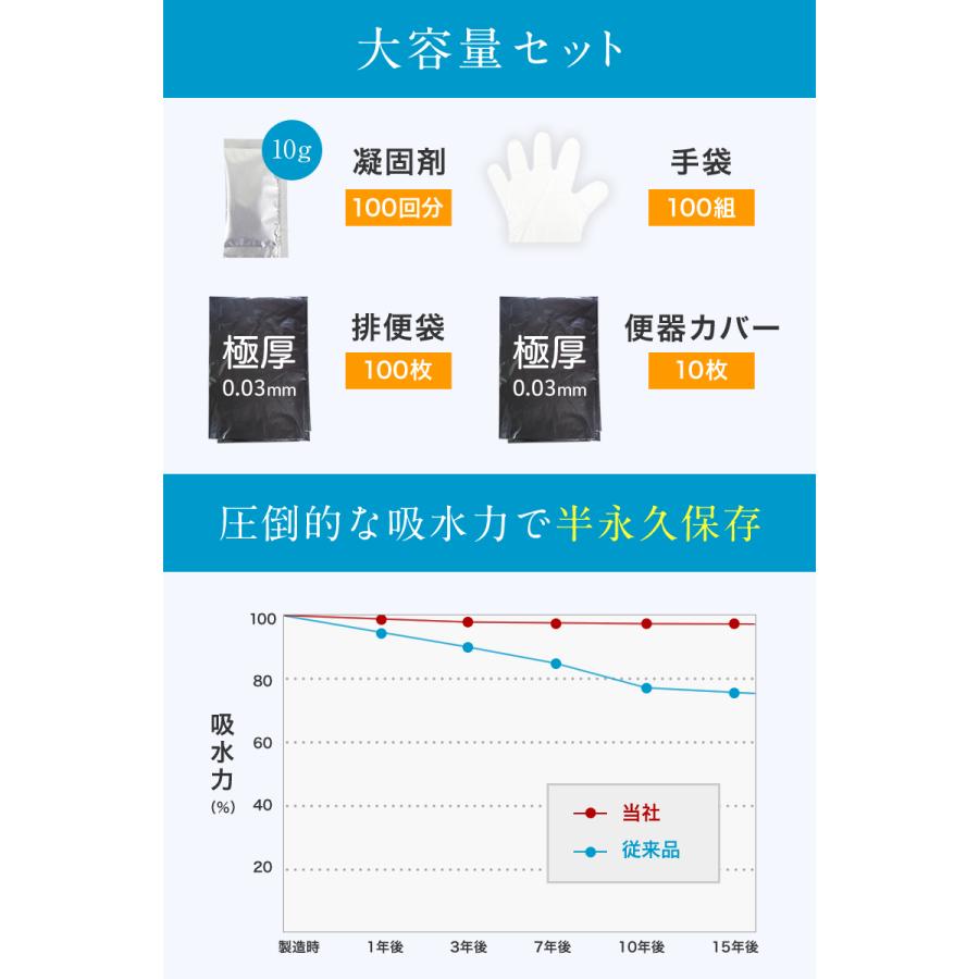 ＼ヤフー1位／＼最新の炭入り・半永久保存／＼100回分・1袋10gで吸水量UP／ 非常用トイレ 防災グッズ 災害 大便 小便 簡易 携帯 トイレ 凝固剤｜supplement-life｜09