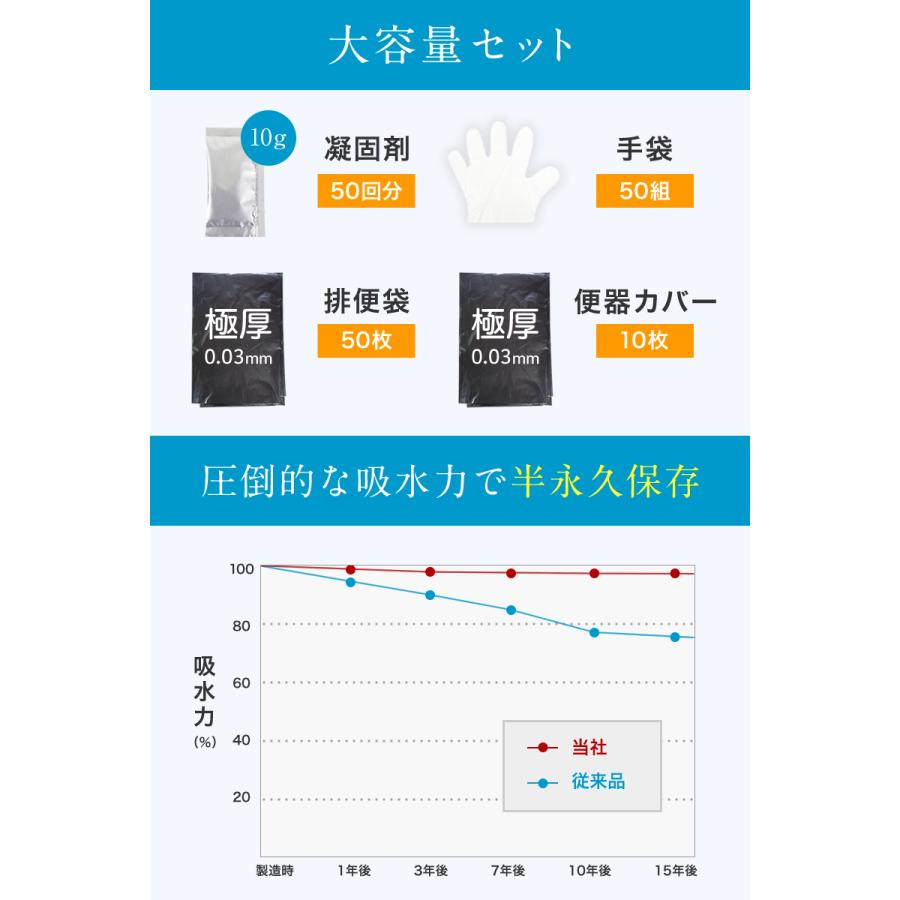 ＼ヤフー1位／＼最新の炭入り・半永久保存／＼50回分・1袋10gで吸水量UP／ 非常用トイレ 防災グッズ 災害 大便 小便 簡易 携帯 トイレ 凝固剤｜supplement-life｜10