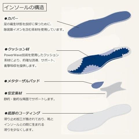 インソール バウアーファインド Bauerfeind コンフォートスポーツ