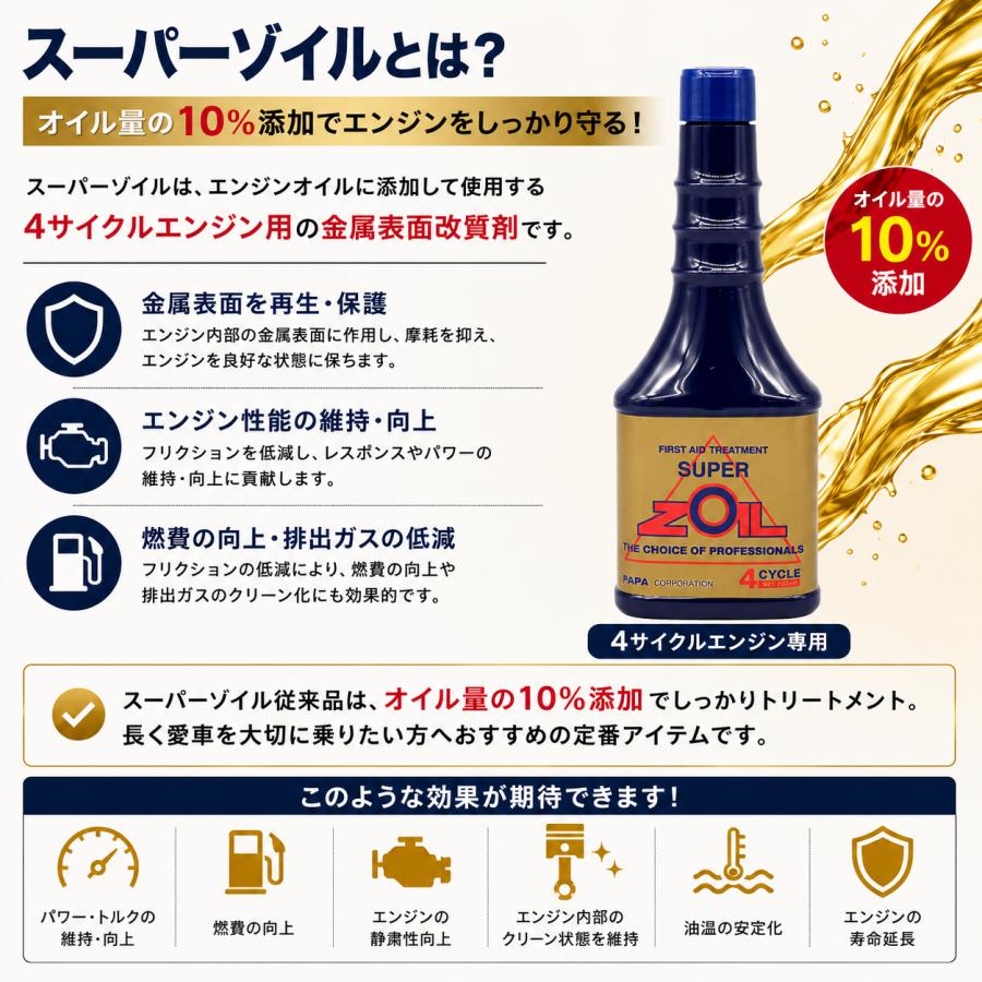 スーパーゾイル4サイクル2本セット SUPER ZOIL（スーパーゾイル） 【SUPER ZOIL】スーパーゾイル 4