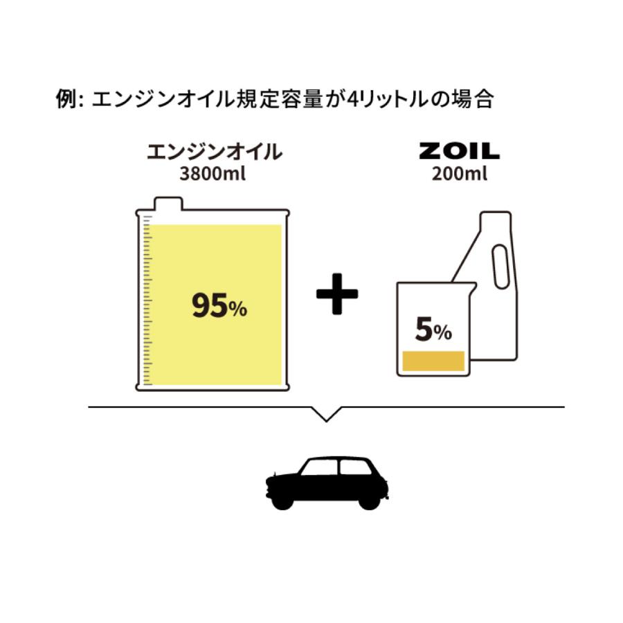 SUPER ZOIL ECO / スーパー ゾイル エコ ４サイクル 450ml 1本 エンジンオイル添加剤 | SUPER ZOIL | 01