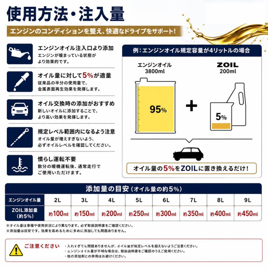 SUPER ZOIL ECO / スーパー ゾイル エコ ４サイクル 450ml 1本 エンジンオイル添加剤 | SUPER ZOIL | 04