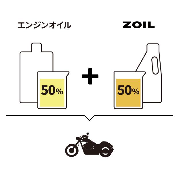 【SUPER ZOIL】スーパー ゾイル ２サイクル 450ml 2本SET | SUPER ZOIL | 01