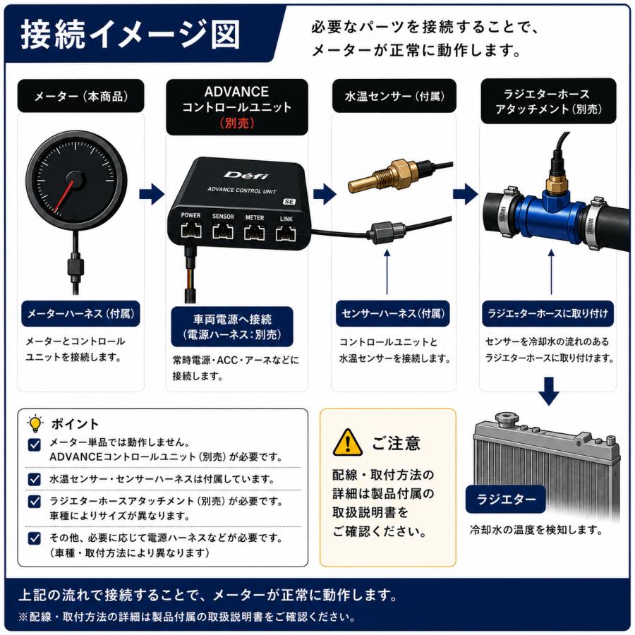 Defi ADVANCE BF 水温計 60φ アンバーレッド DF10502 単品 ユニット別売 正規品 デフィ | Defi | 04