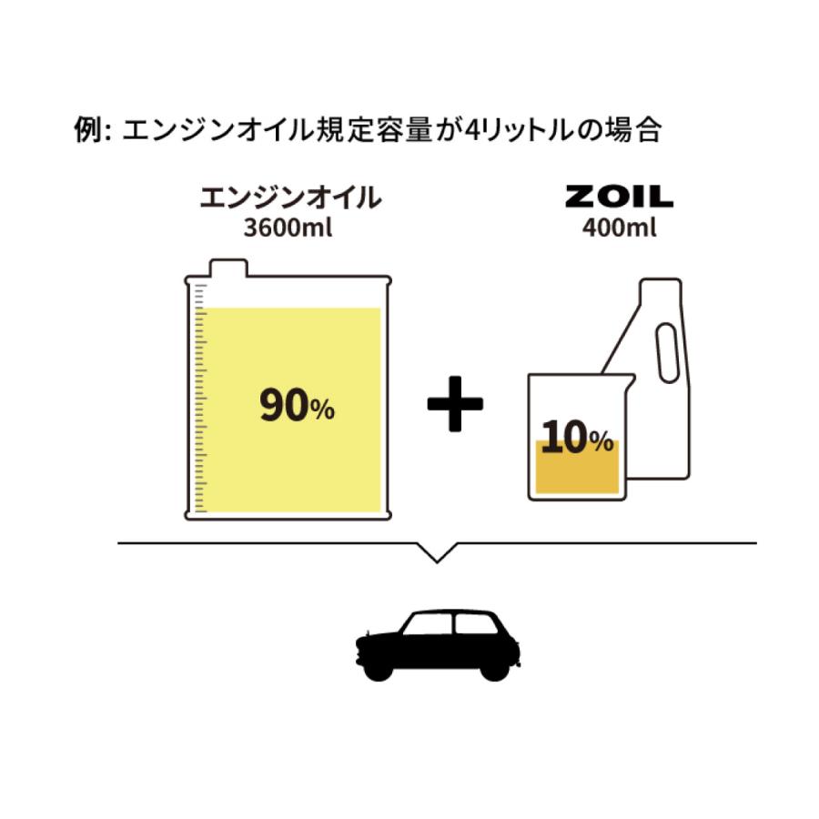 【SUPER ZOIL】スーパーゾイル 4サイクル/320ml 1本,エンジンオイル 添加剤 | SUPER ZOIL | 01