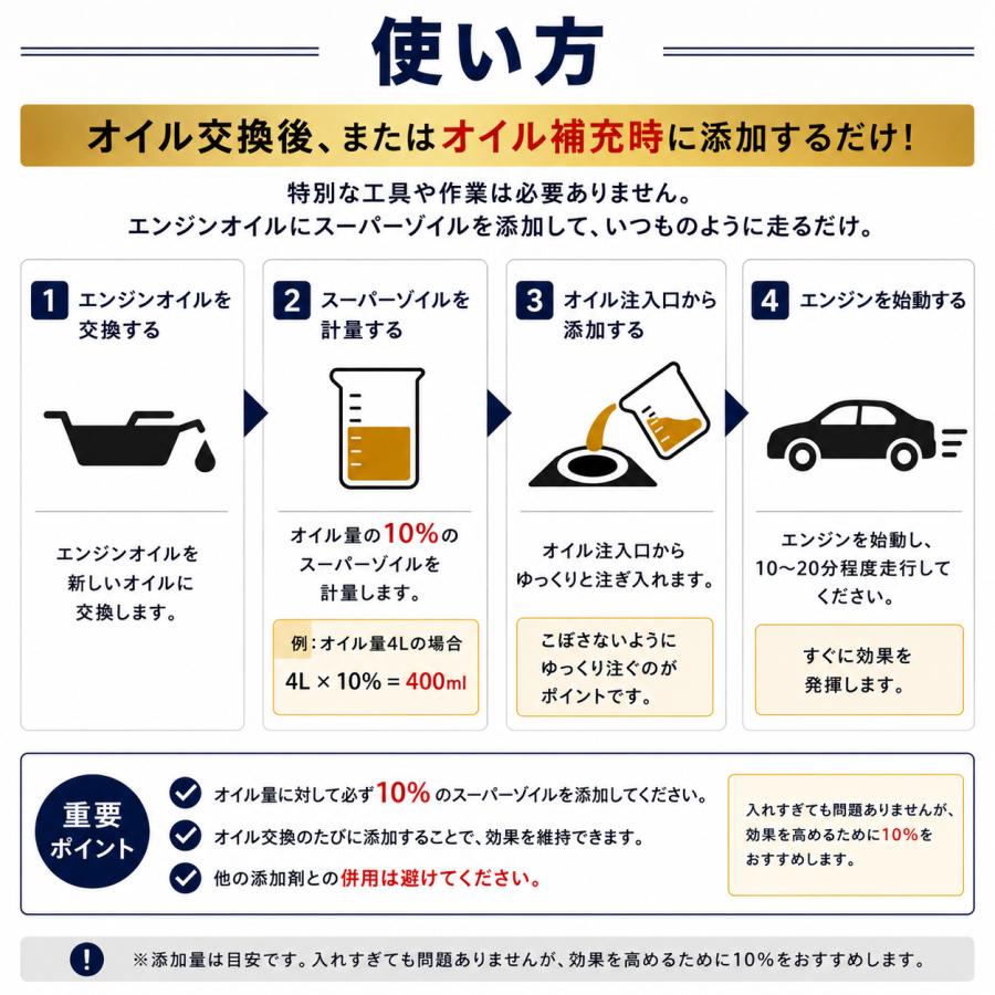 スーパーゾイル 4サイクル 320ml 1本 ZO4320 エンジンオイル添加剤 在庫あり 即納 | SUPER ZOIL | 05