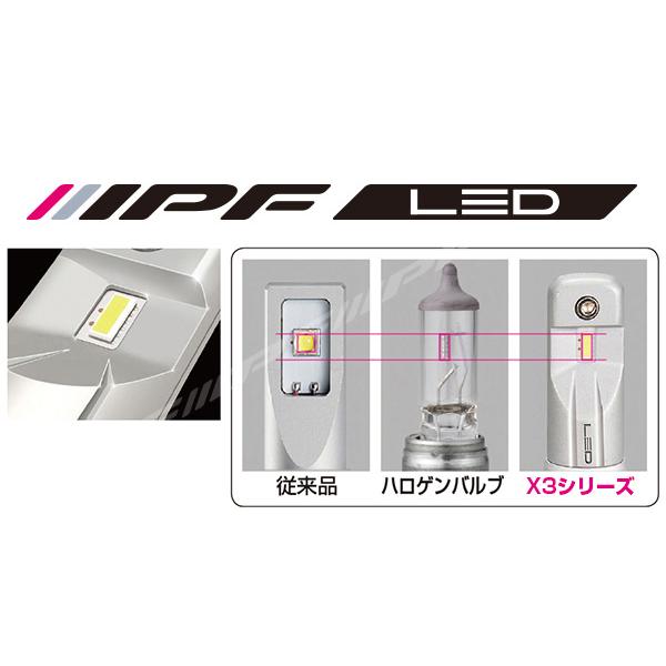 IPF IPF 351HLB3 LEDヘッドライトバルブ HB3 HB4 HIR2 6500K 6000lm