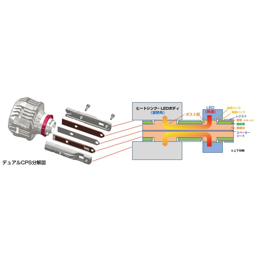 IPF IPF 351HLB3 LEDヘッドライトバルブ HB3 HB4 HIR2 6500K 6000lm