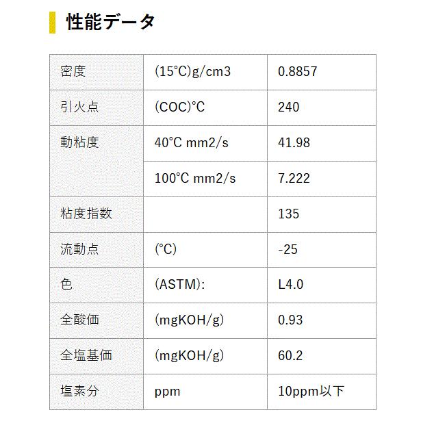 【SUPER ZOIL】スーパーゾイル 4サイクル/250ml 1本,エンジンオイル 添加剤 | SUPER ZOIL | 06