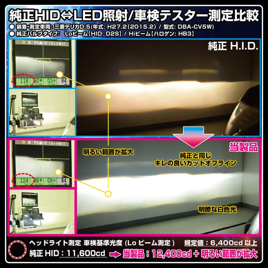 IPF IPF D2S HID交換 LEDバルブ 11000lm 6500K 車検対応 3D2S1HLB 在庫