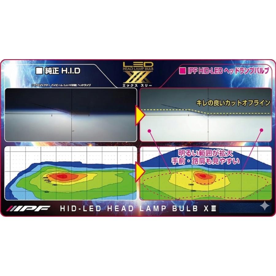 IPF IPF D2S HID交換 LEDバルブ 11000lm 6500K 車検対応 3D2S1HLB 在庫