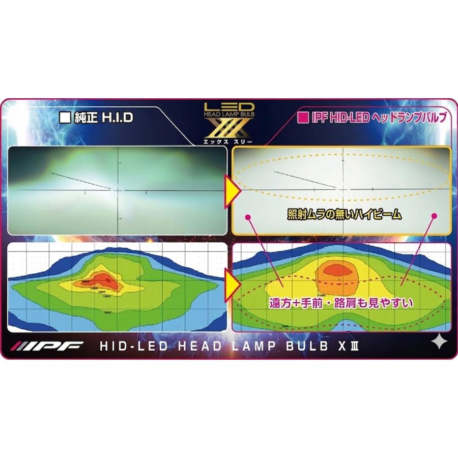 IPF IPF D4S HID交換 LEDバルブ 11000lm 6500K 車検対応 3D4S1HLB