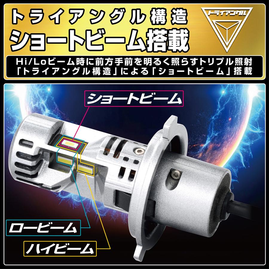 IPF 541HLB3 LEDヘッドライトバルブ H4 Hi/Low 6500K 5500lm 車検対応 日本製 3年保証 高輝度トライアングル構造 12V/24V車の画像