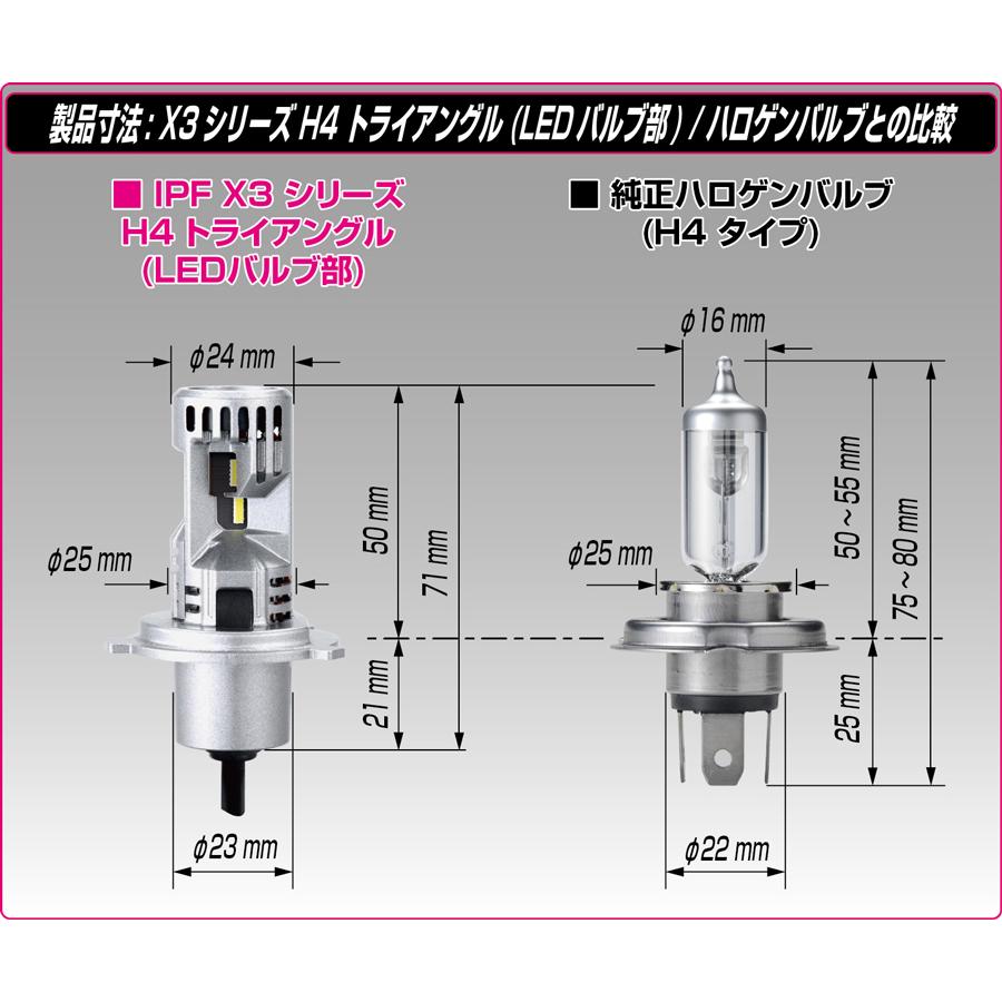 IPF 541HLB3 LEDヘッドライトバルブ H4 Hi/Low 6500K 5500lm 車検対応 日本製 3年保証 高輝度トライアングル構造 12V/24V車の画像