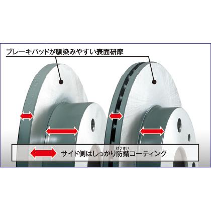 DIXCEL（ディクセル） KS「KPブレーキパット＆KDディスク」Fセット