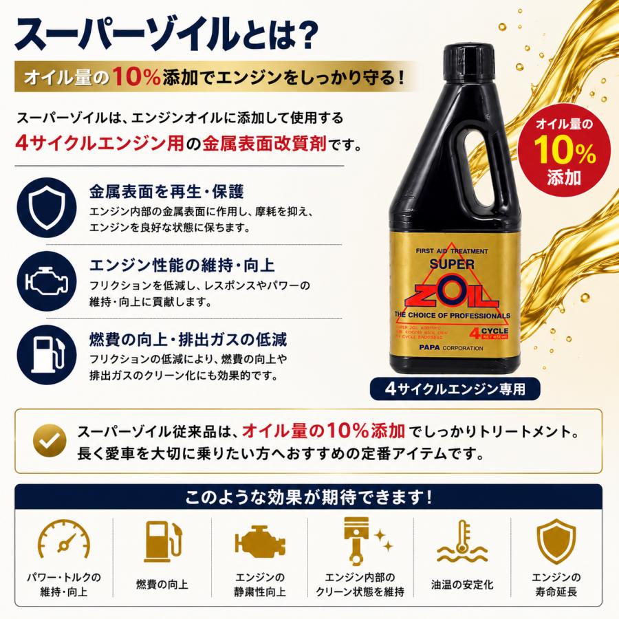 スーパー ゾイル ４サイクル 450ml 1本　エンジンオイル 添加剤 SUPER ZOIL（スーパーゾイル） 【即納】【SUPER ZOIL】スーパーゾイル