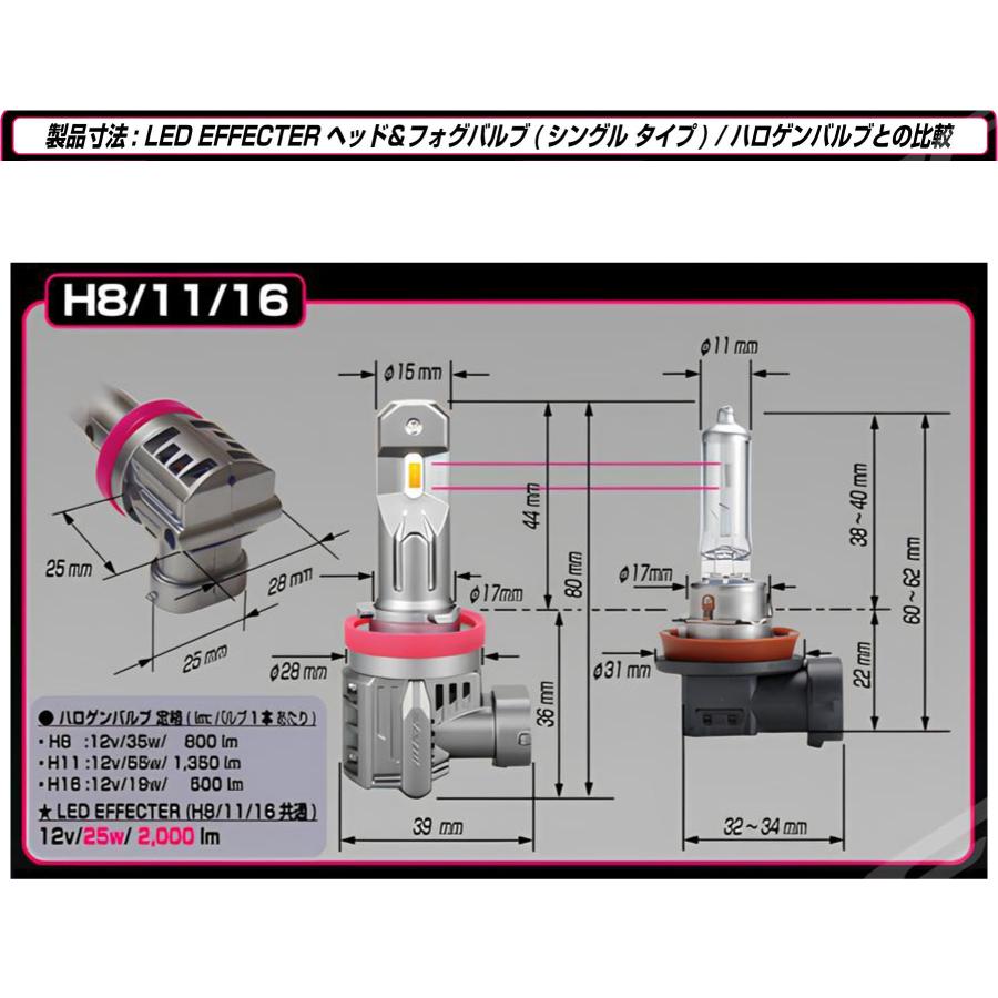IPF IPF E104HFB LEDフォグランプバルブ H8/H11/H16 2600K イエロー