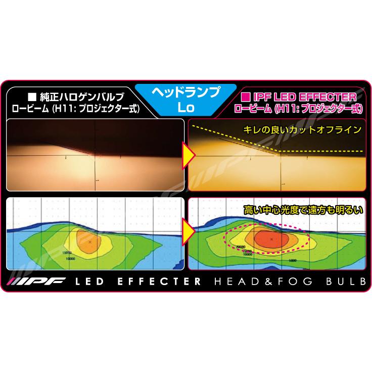 IPF IPF E104HFB LEDフォグランプバルブ H8/H11/H16 2600K イエロー