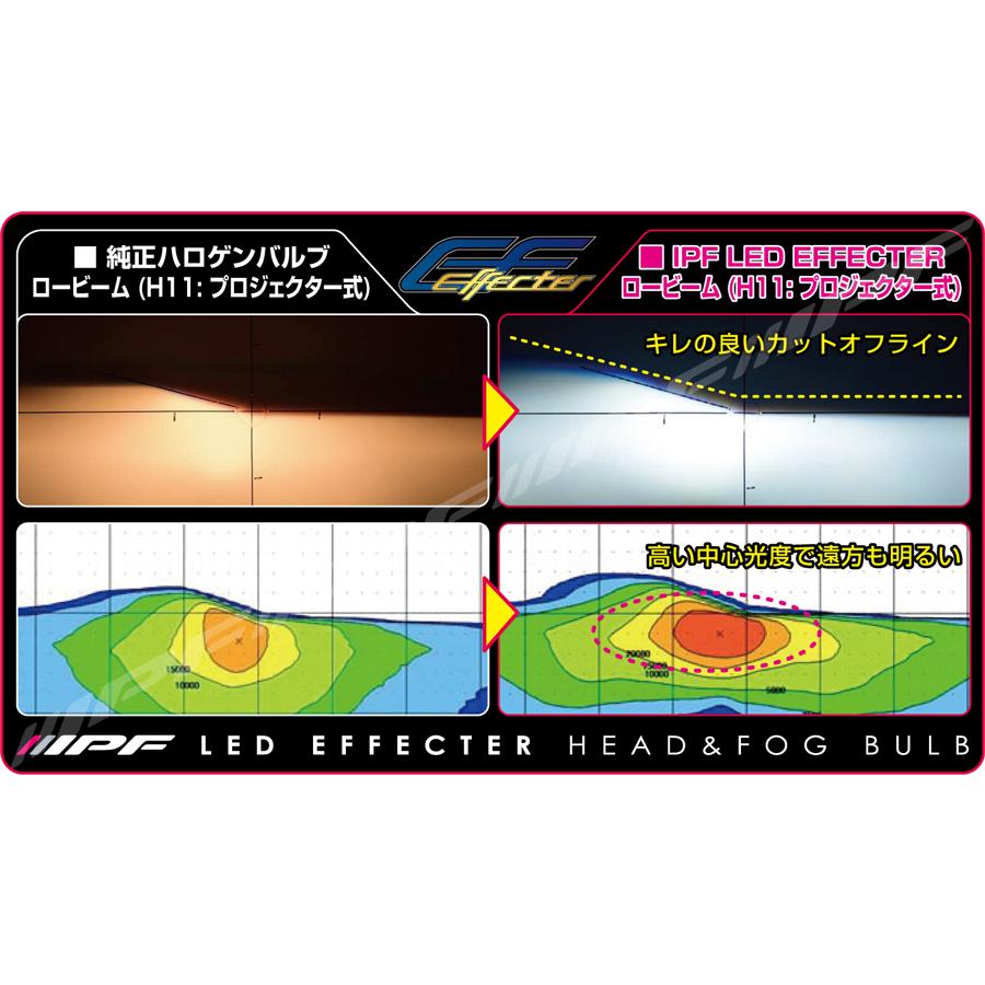 IPF LED エフェクター ヘッド＆フォグ バルブ HB3/4 12V車   LEDバルブ 2年保証 車検対応 バルブ2本分 E151HFBW｜supreme｜08