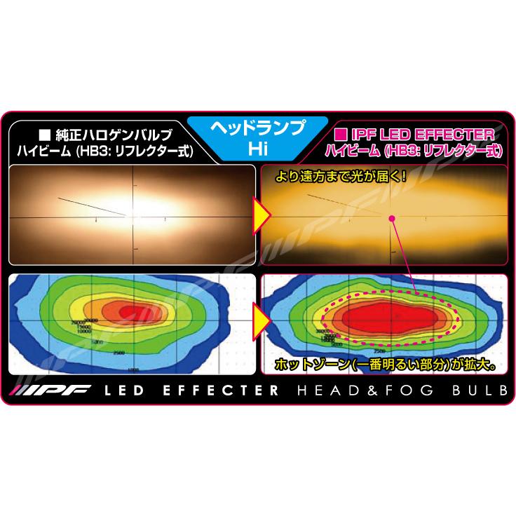 IPF IPF,LED/エフェクター/ヘッド＆フォグバルブ/HB3/4,12V車