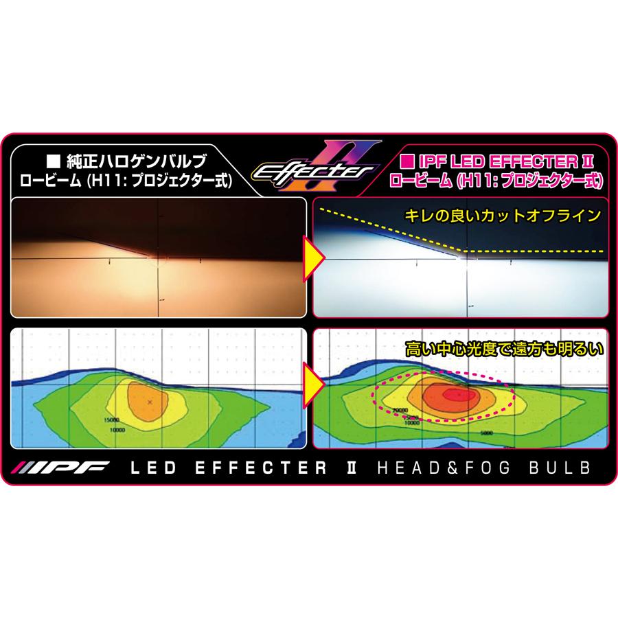 IPF IPF,LED,エフェクター2/ヘッド＆フォグ,LEDバルブ,6500K,PSX26W