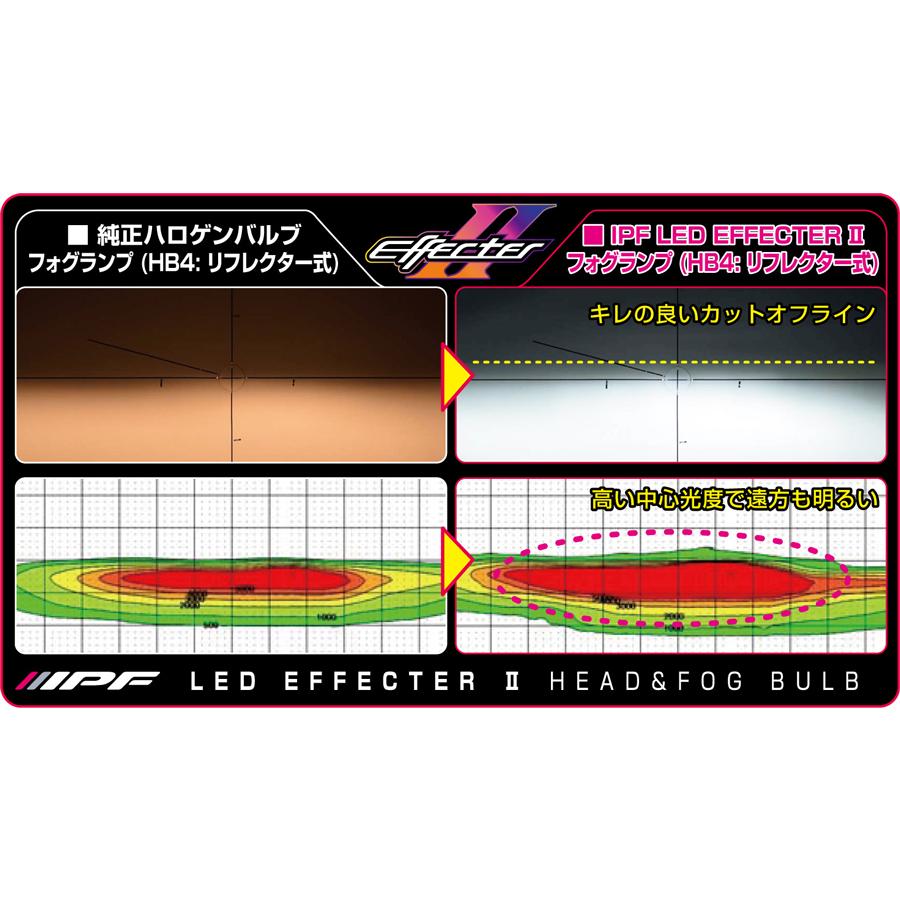 2個セット未使用　LEDバルブ E361HFB PSX26W 6500K IPF IPF,LED,エフェクター2/ヘッド＆フォグ,LEDバルブ,6500K,PSX26W