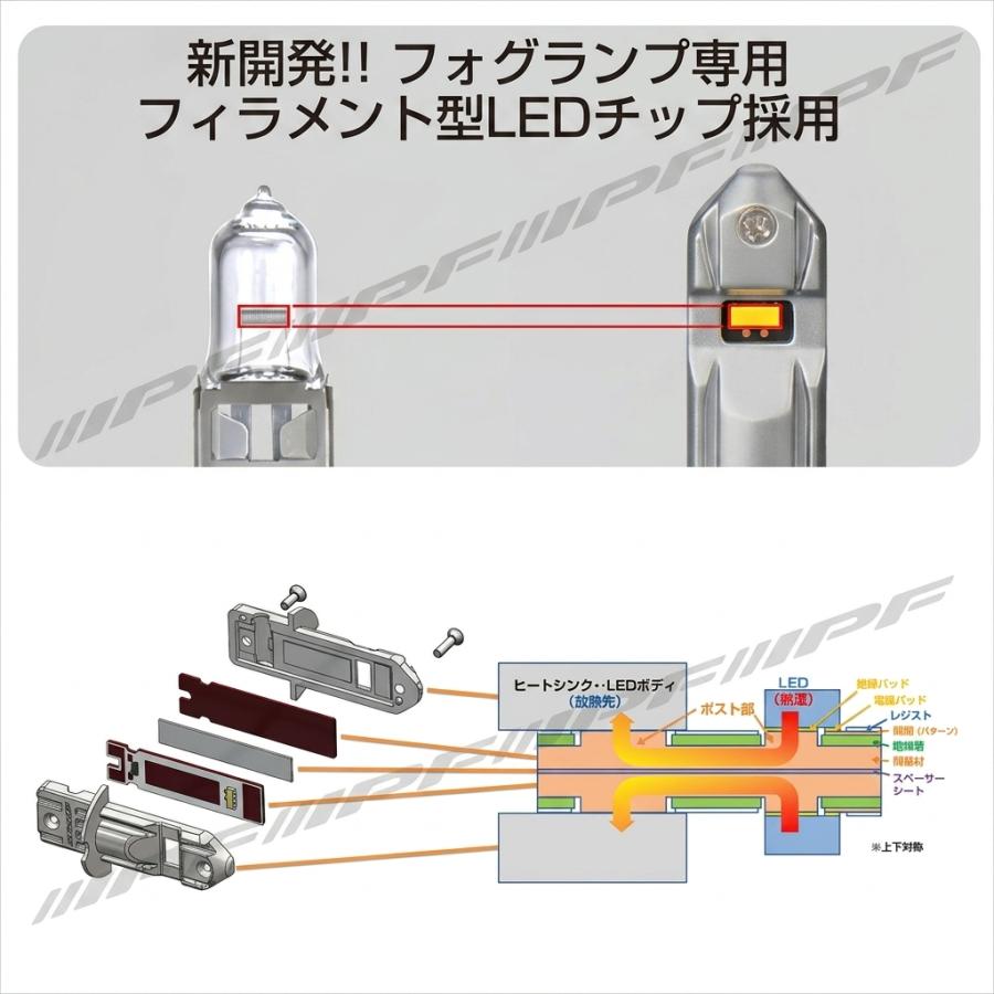 IPF IPF F131FLB LEDフォグランプ H3/H3C 6500K 1500lm 12V/24V対応