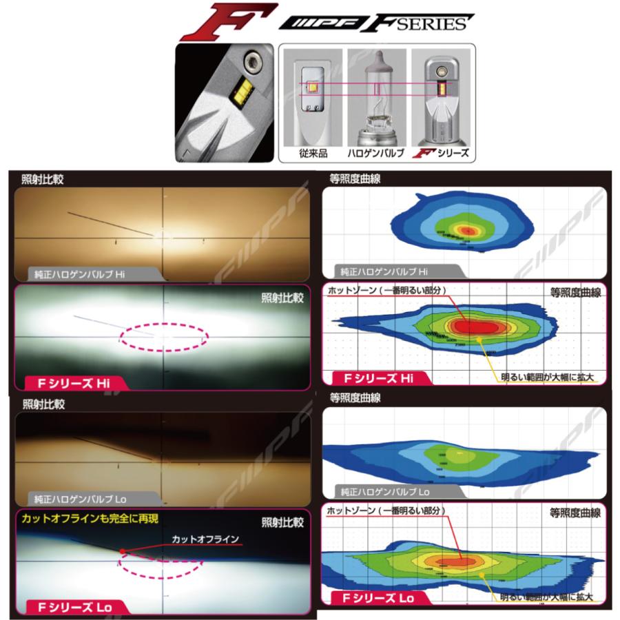 IPF  LED　ヘッドランプバルブ Fシリーズ　6500K H11 F301HLB 5000ルーメン　12V/24V　車検対応 ３年保証｜supreme｜03