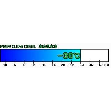 KEMITEC / ケミテック 最新ロングライフクーラント　CLEAN DIESEL/クリーンディーゼル PG55  4L HIGH QUALITY LONG LIFE COOLANT  FH822｜supreme｜03