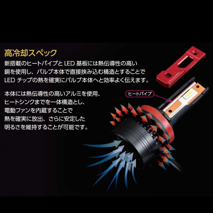ヴァレンティ（VALENTI） LEDヘッドライト H4 Hi/Lo 6000K 8500lm 車検